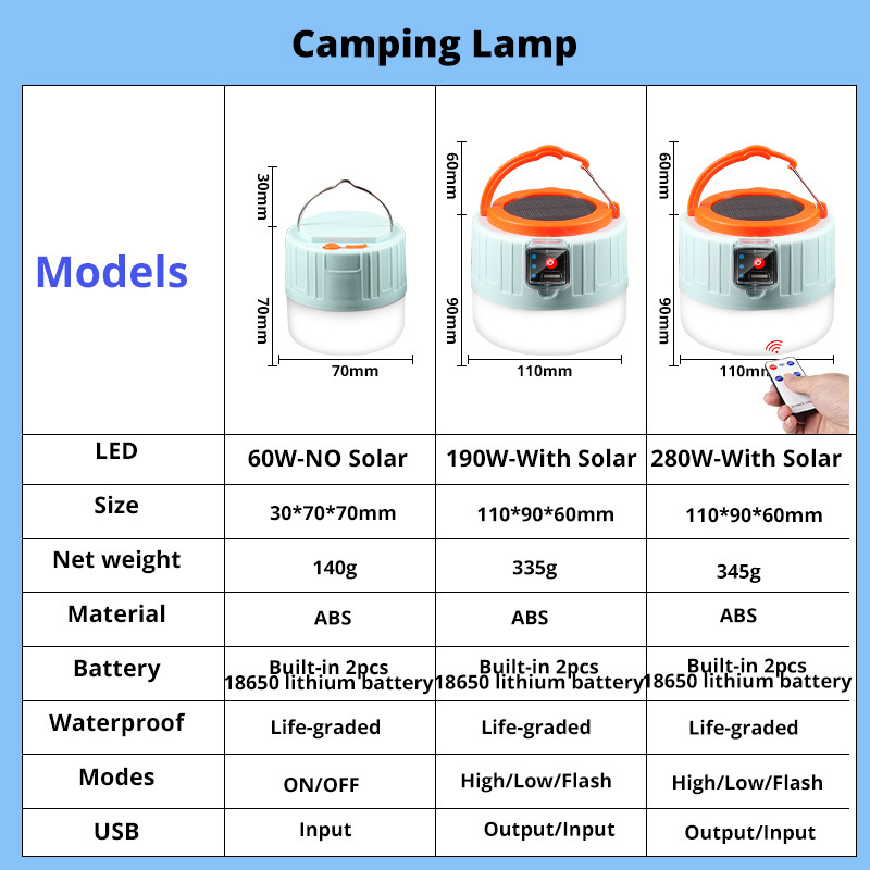 280 Watts Solar LED Camping Li - Solar Emergency Charger review and price
